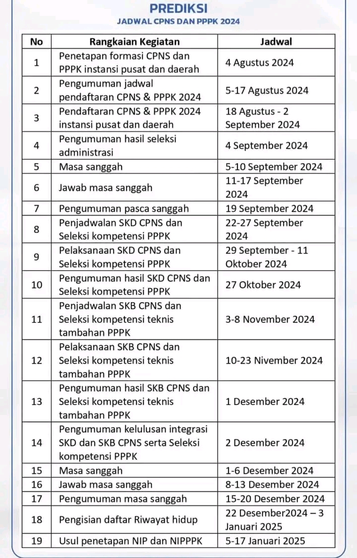 Simulasi Jadwal